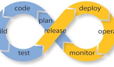 DevOps Certification: Is It Right Choice for Me?