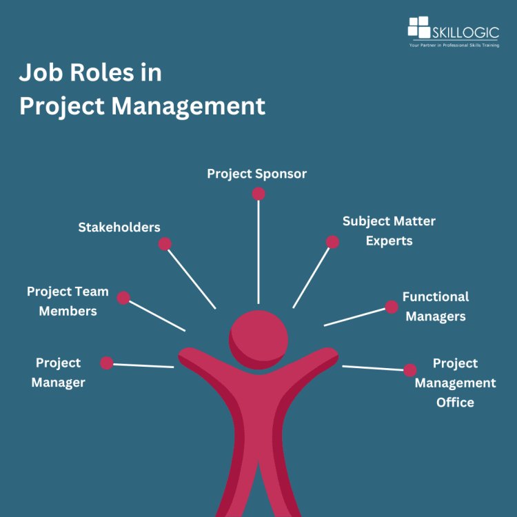 Job Role in Project Management