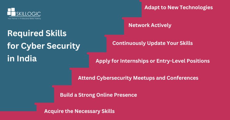 Required Skills for Cyber security in India