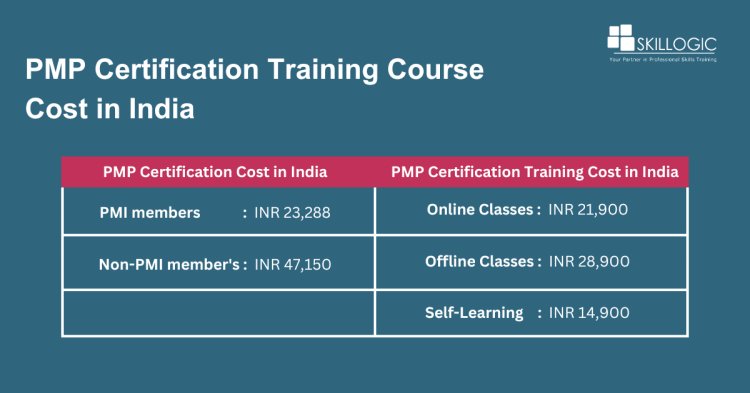 PMP Certification Training Course Cost in India