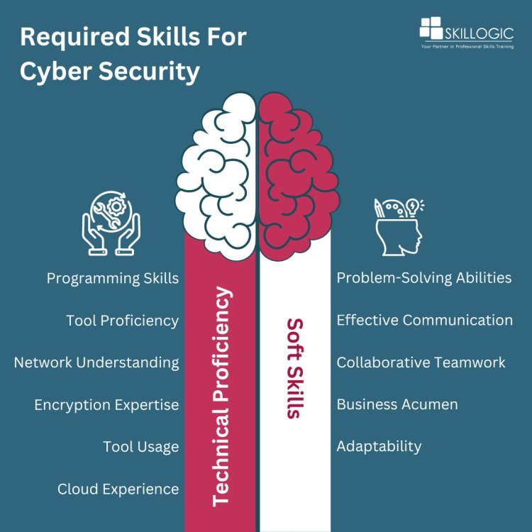Required Skills for Cyber security