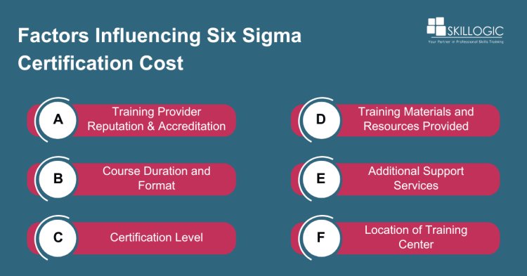 Factors Influencing Six Sigma Certification Cost