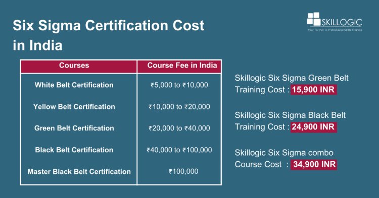 Six Sigma Certification Cost in India