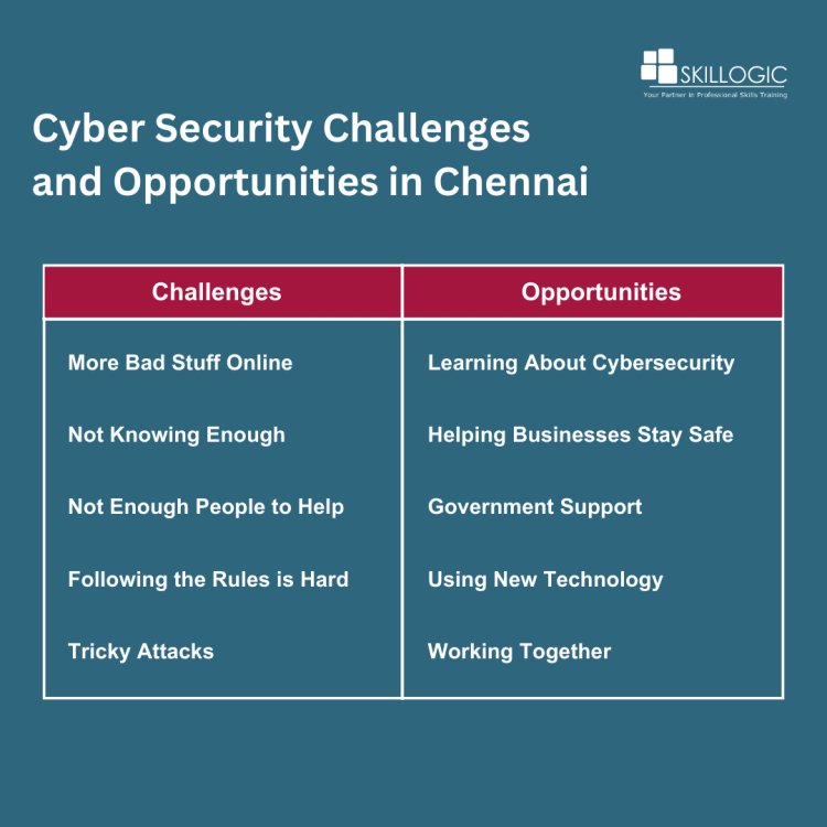 Cyber security Challenges and Opportunities in chennai