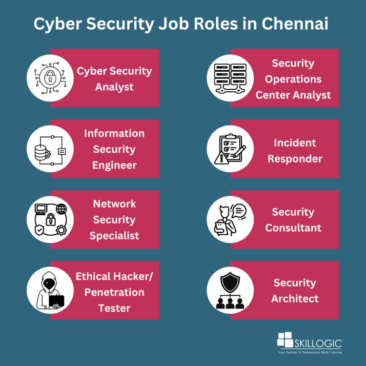 Cyber security job roles in Chennai