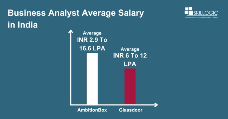 Business analyst Average salary in India