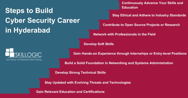 Steps to build Cyber security career in Hyderabad