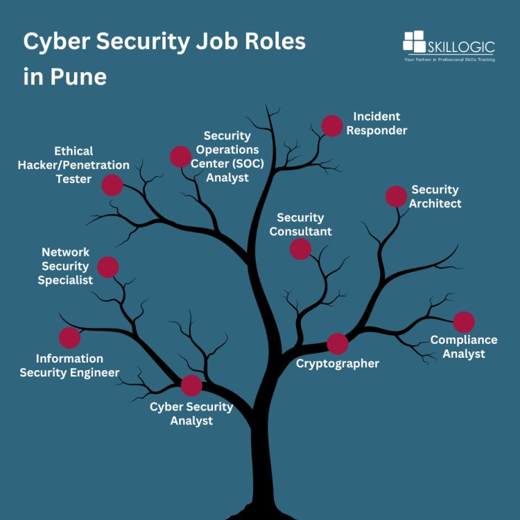 cyber security job roles in pune