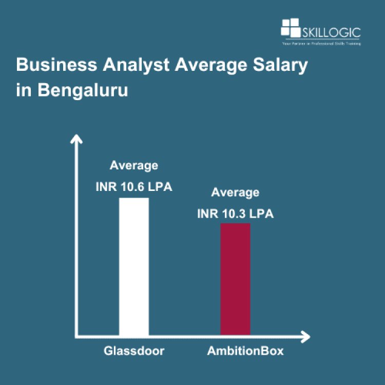 Business analytics average salary in Bengaluru