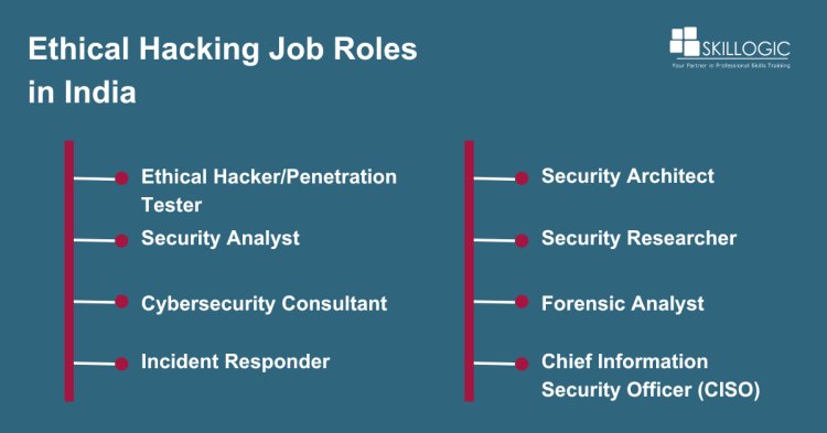 ethical hacking job roles in India
