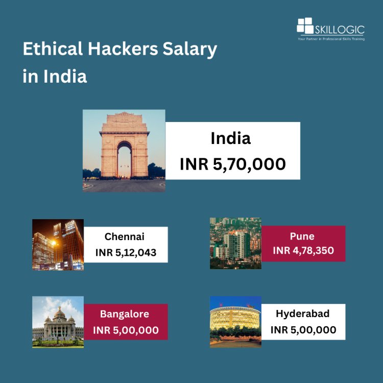 ethical hackers salary in India