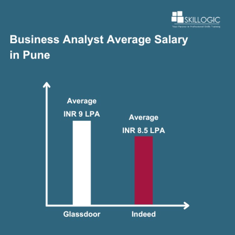 Business analyst Average salary in Pune
