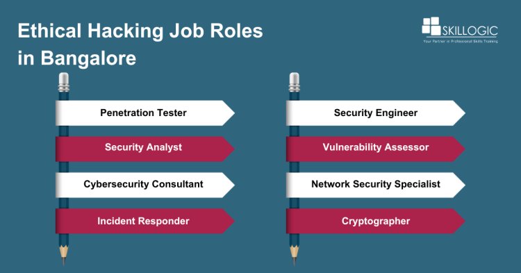 Ethical hacking Job role in Bangalore