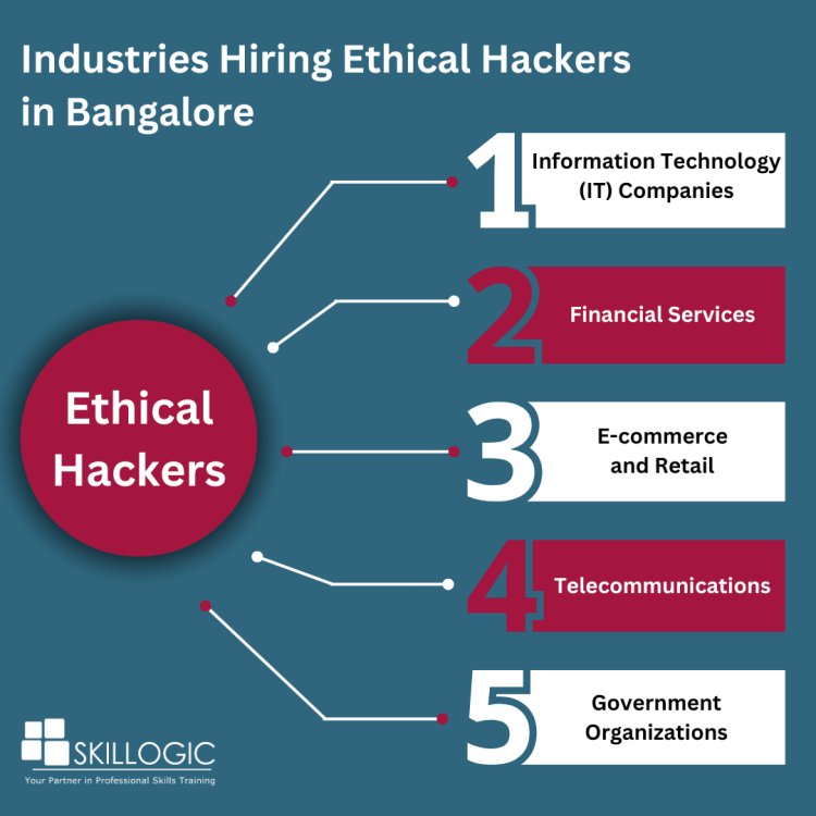 Industry Hiring Ethical hackers in Bangalore