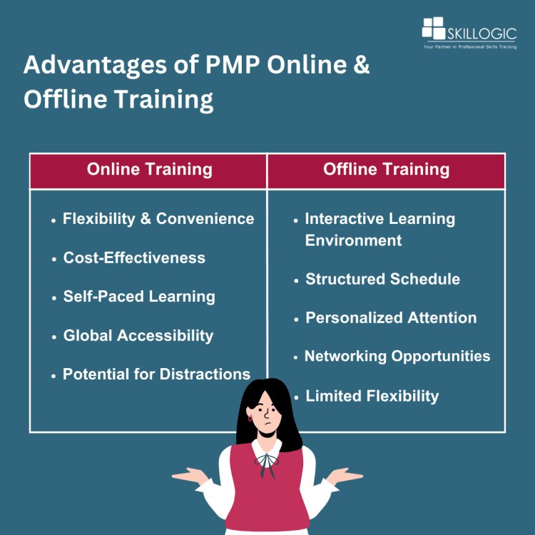 Advantages of PMP Offline & Classroom Training