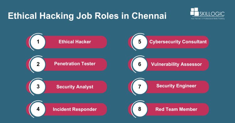 Ethical hacking Job roles in Chennai