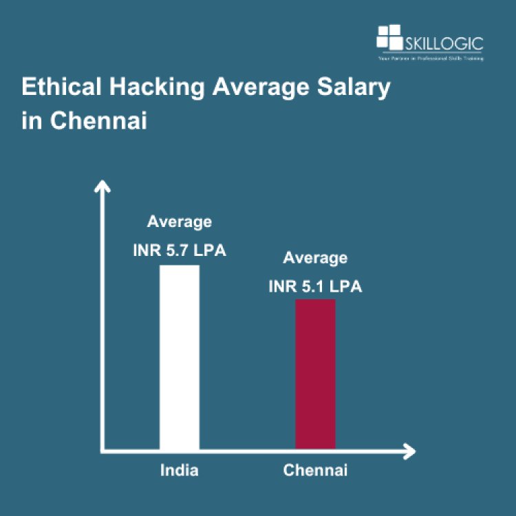 Ethical hacking average salary in Chennai