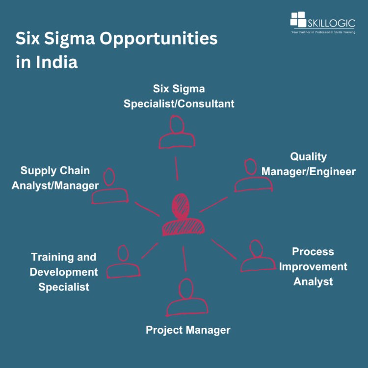 Six Sigma Opportunities in India