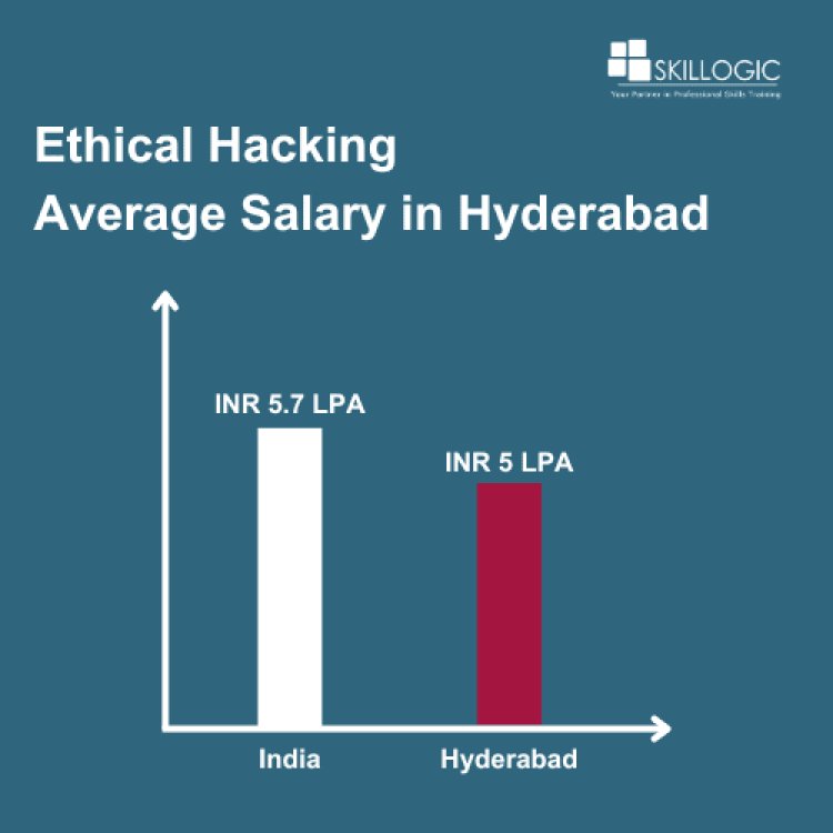 ethical hacking average salary in hyderabad