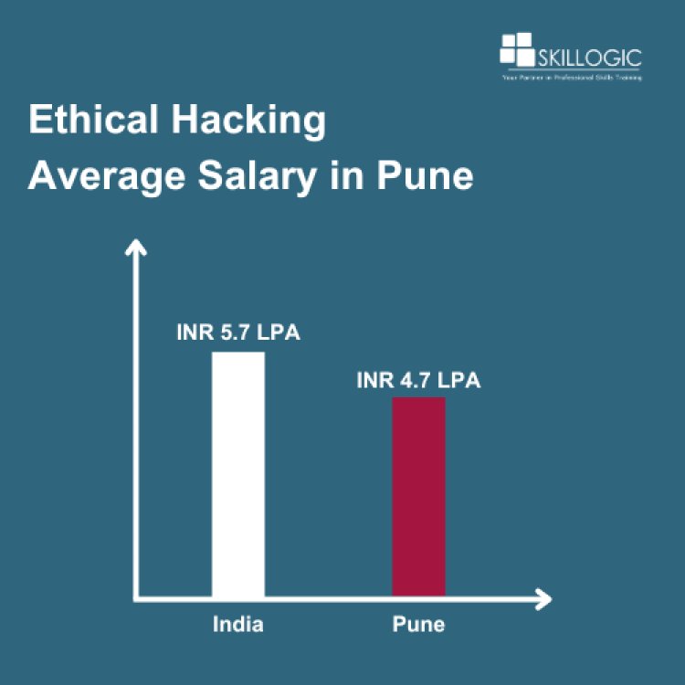 Ethical hacking average salary in Pune