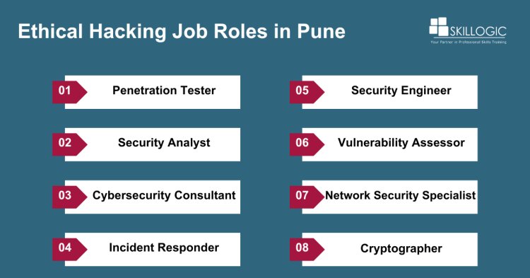 Ethical hacking Job Roles in Pune