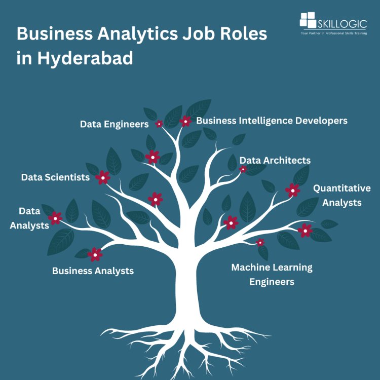 Business analytics Job roles in Hyderabad