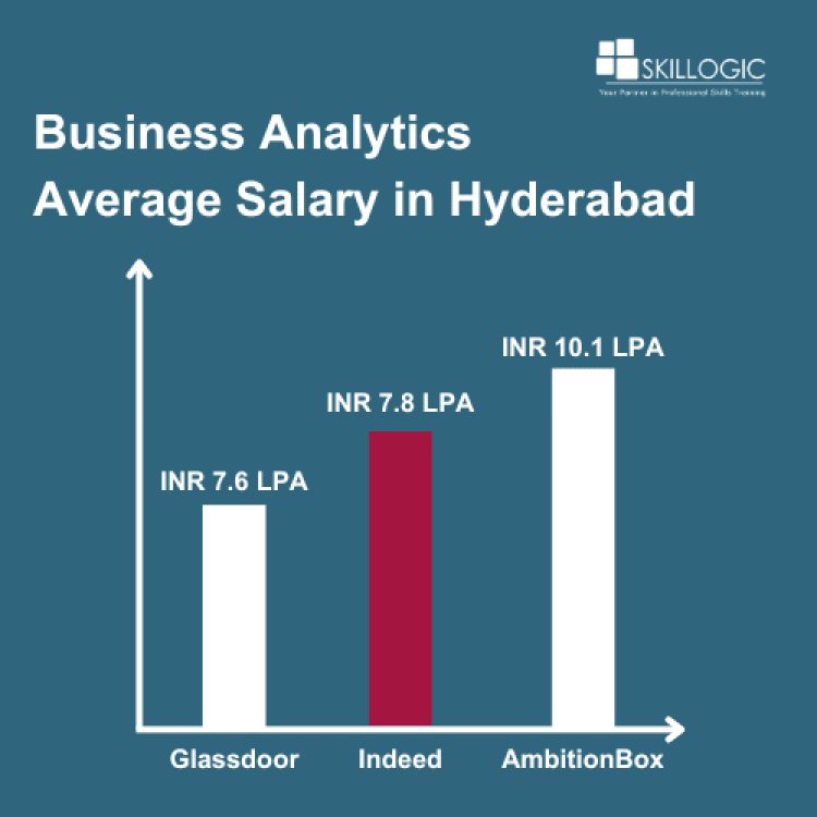 Business analytics Average Salary in Hyderabad