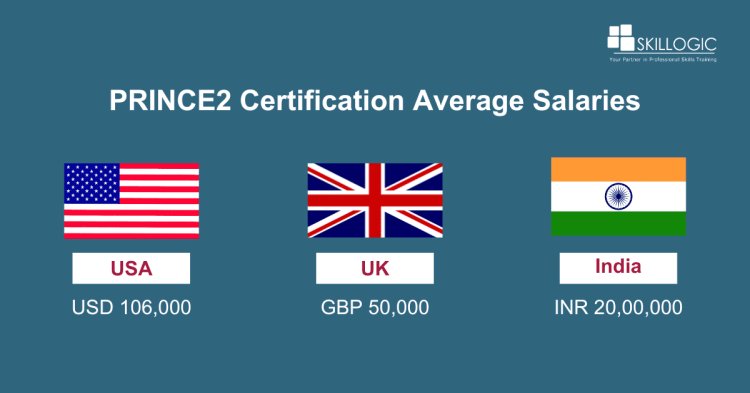 PRINCE2 Certification average salaries