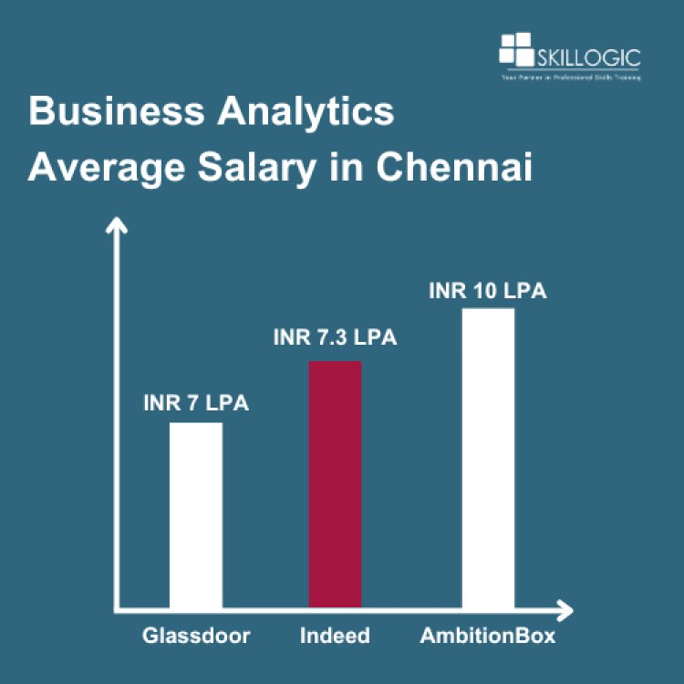Business Analytics Average Salary in Chennai