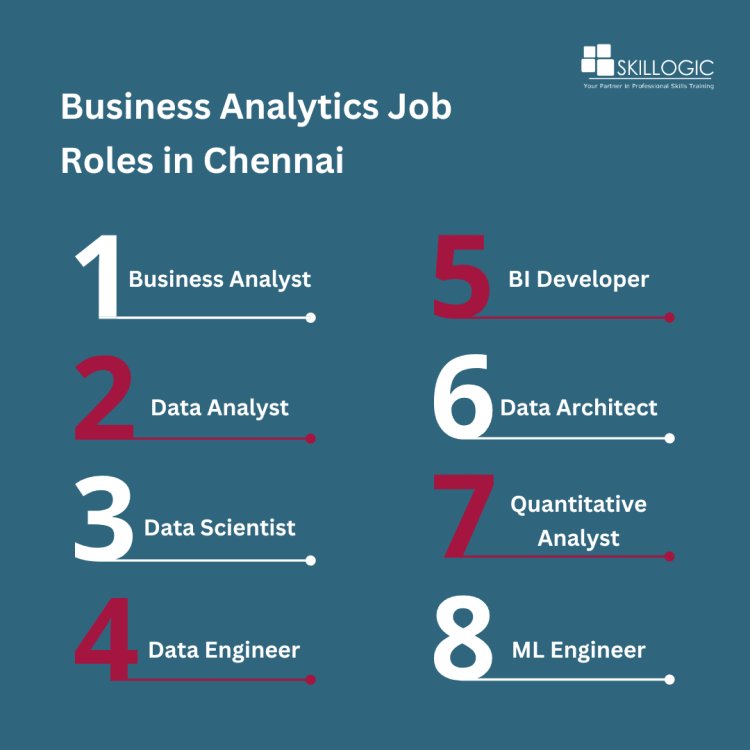 Business analytics Job roles in Chennai