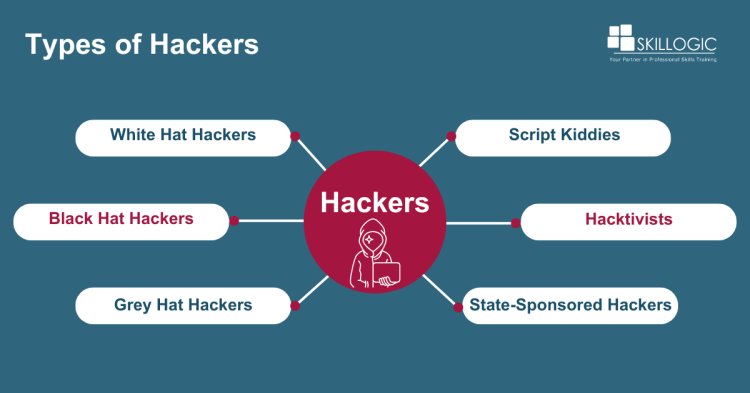 Types of Hackers