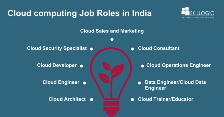 Cloud computing Job roles in India