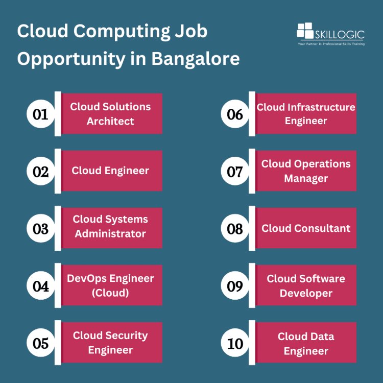 Cloud computing job opportunity in Bangalore