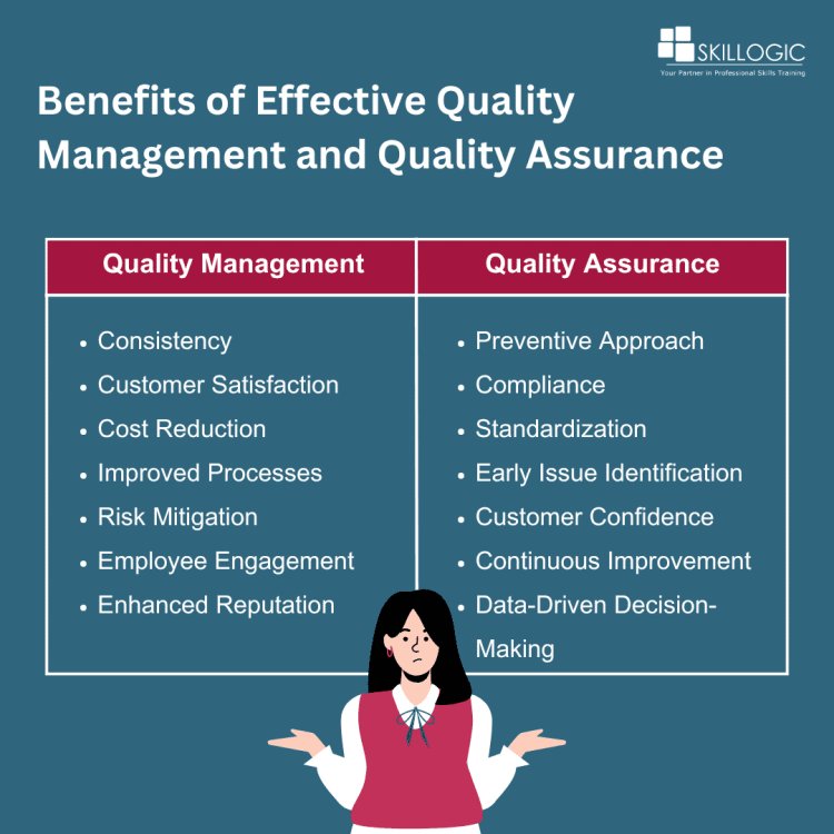 Benefits of Effective Quality Management and Quality Assurance