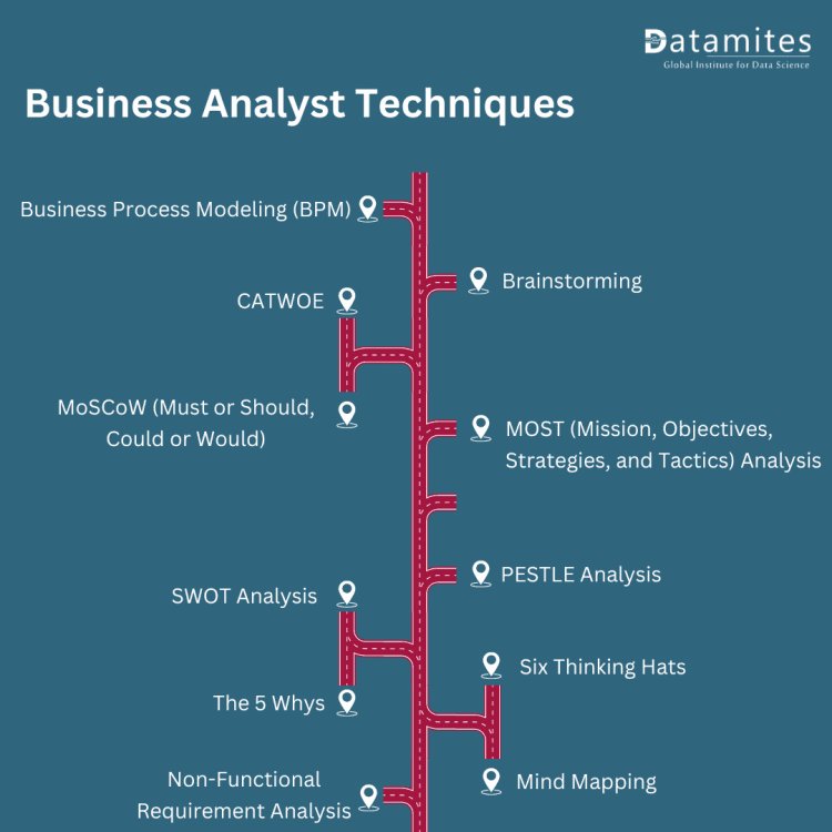 Business Analyst Techniques