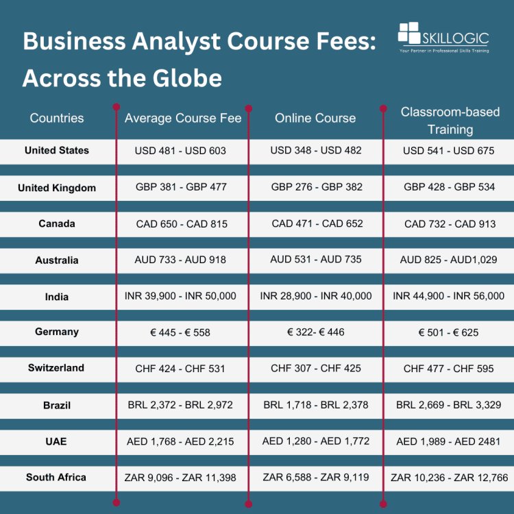 Business Analyst course fees across the globe
