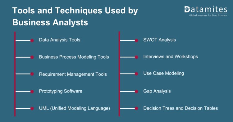 Tools and Techniques Used by Business Analysts