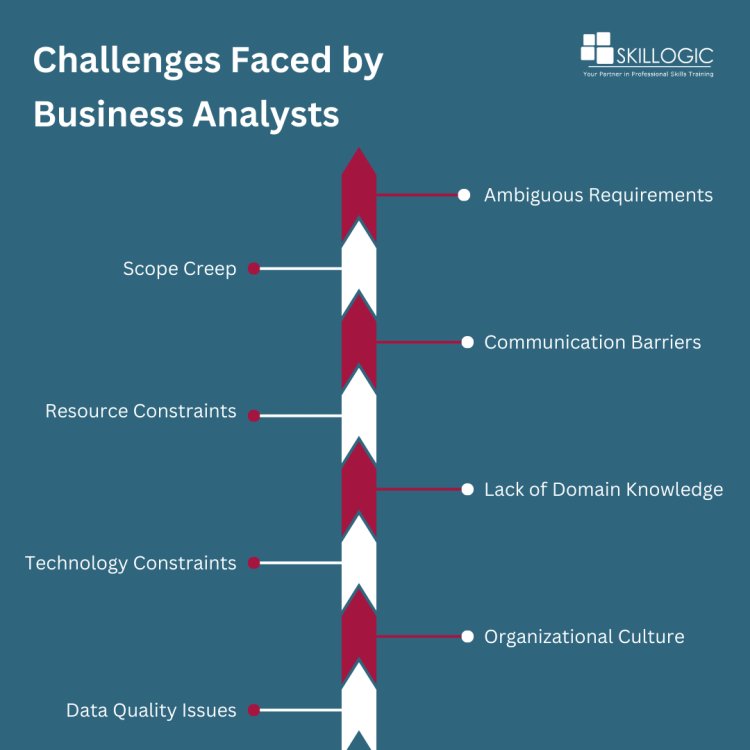 Challenges Faced by Business Analysts