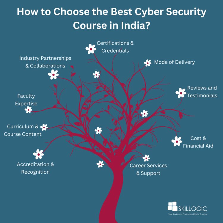How to Select the Best Cyber Security Course in India?