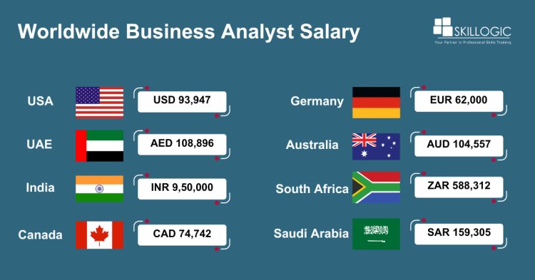 Worldwide Business Analyst Salary Trends