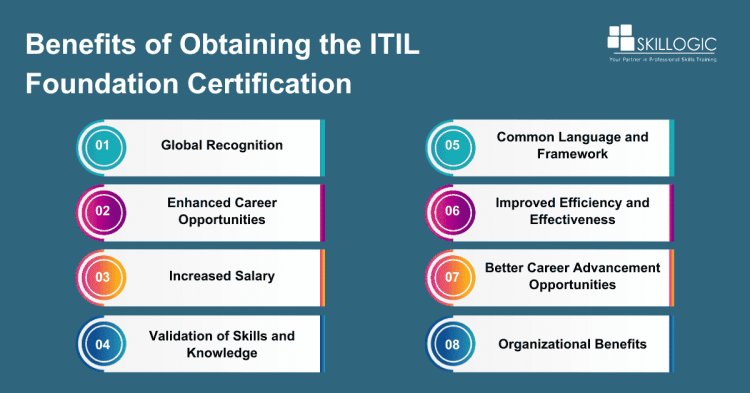 Benefits of Obtaining the ITIL Foundation Certification