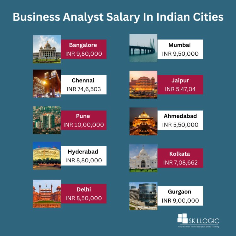 Business Analyst Salaries across Indian Cities