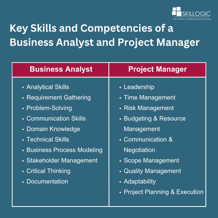 Key Skills and Competencies of a Business Analyst and Project Manager
