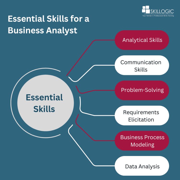 Essential Skills for a Business Analyst