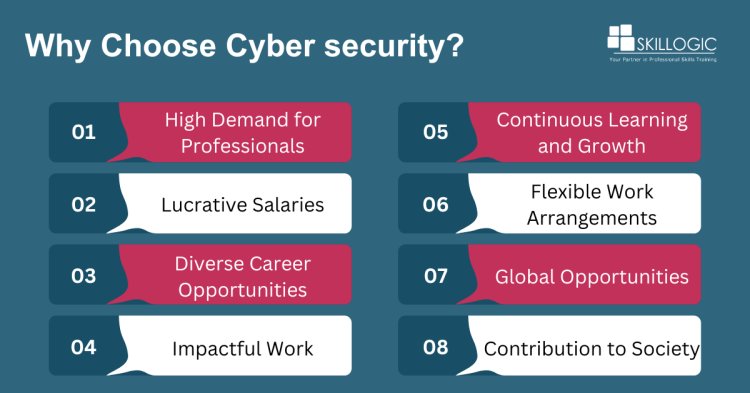 Why Choose Cyber security