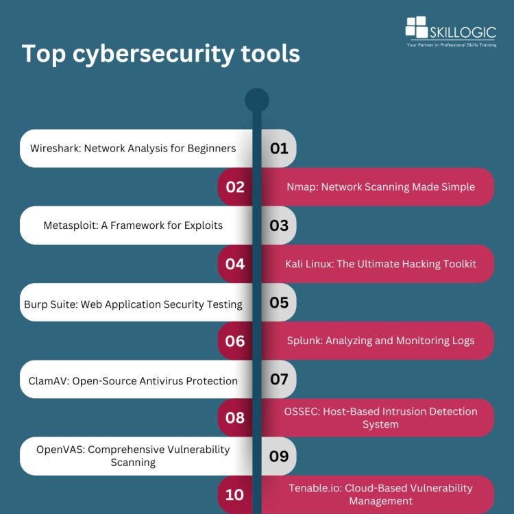 Top Cyber Security Tools