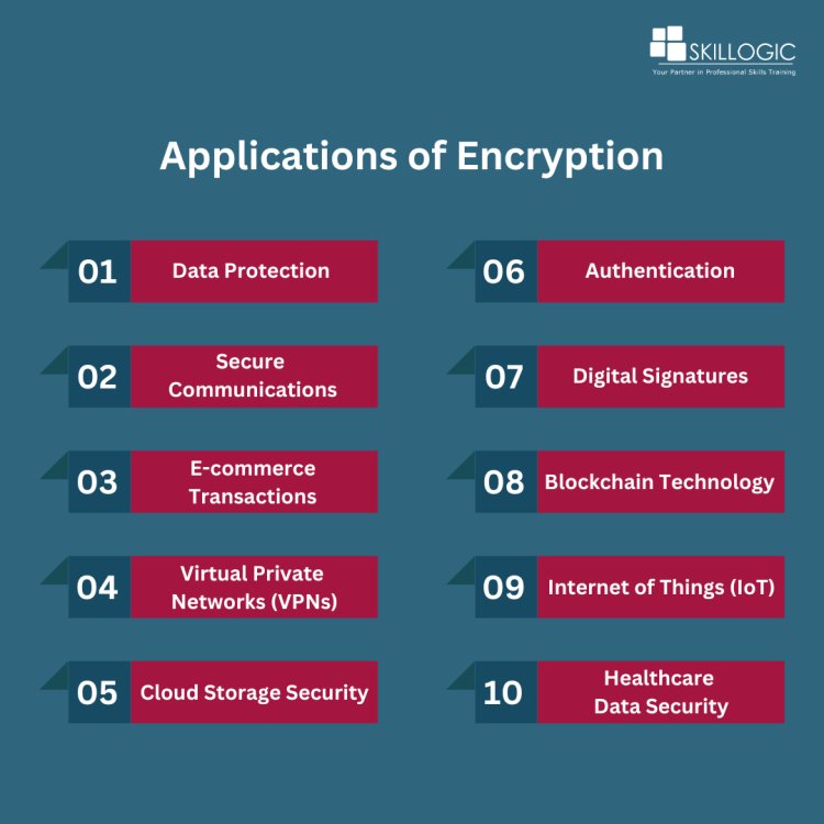 Applications of Encryption