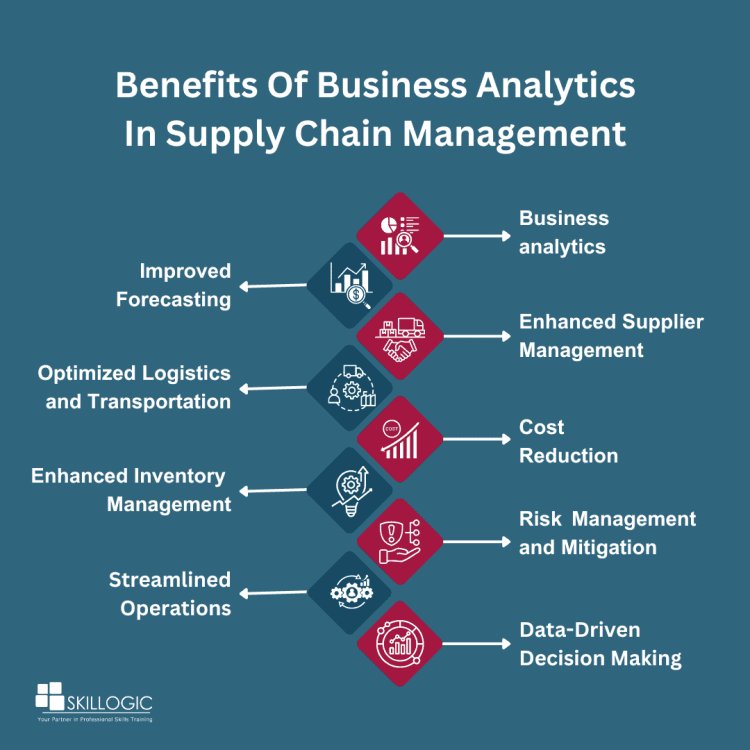 Key Benefits Of Using Business Analytics In Supply Chain Management