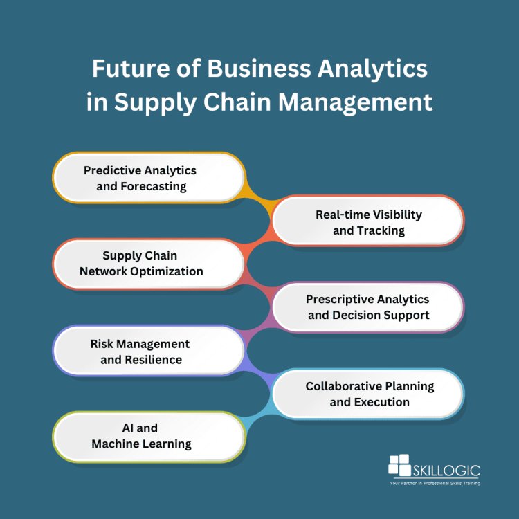 Future of Business Analytics in Supply Chain Management