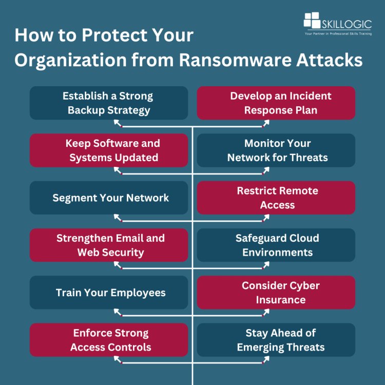 How to Protect Your  Organization from Ransomware Attacks